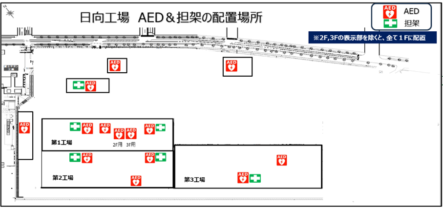 AEDと担架の適正配置と場所をマップ化