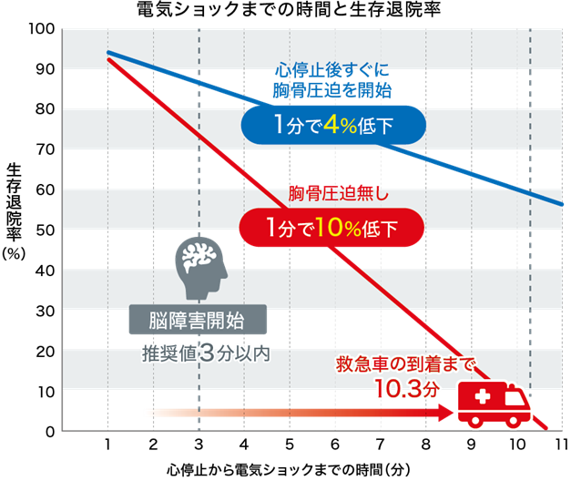 総務省消防庁「令和５年版 救急救助の現況」